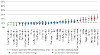 Percent Dwellings in Extreme Fuel Poverty by local authority compared to Scotland